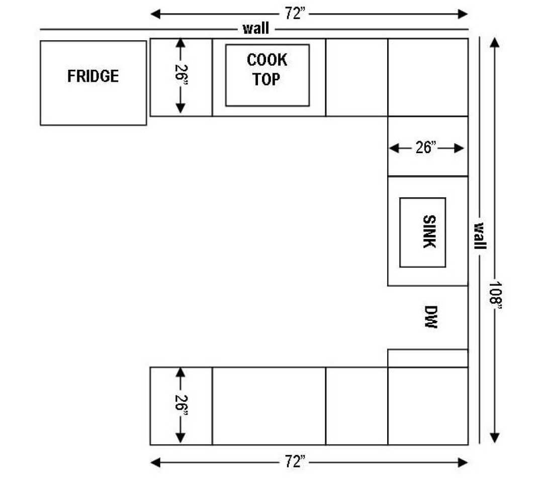 How To Measure Kitchen Countertops Home Interior Design