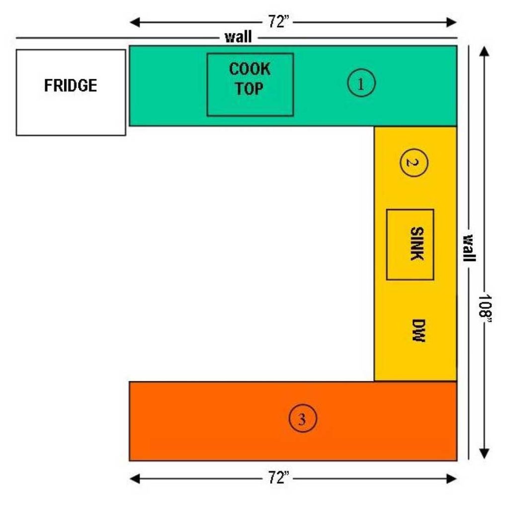 kitchen-diagram-2