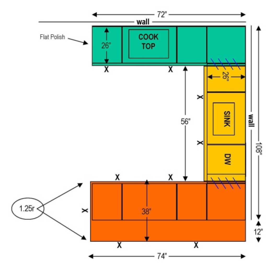 https://www.greatlakesgm.com/wp-content/uploads/2015/12/kitchen-diagram-3-cutouts.jpg