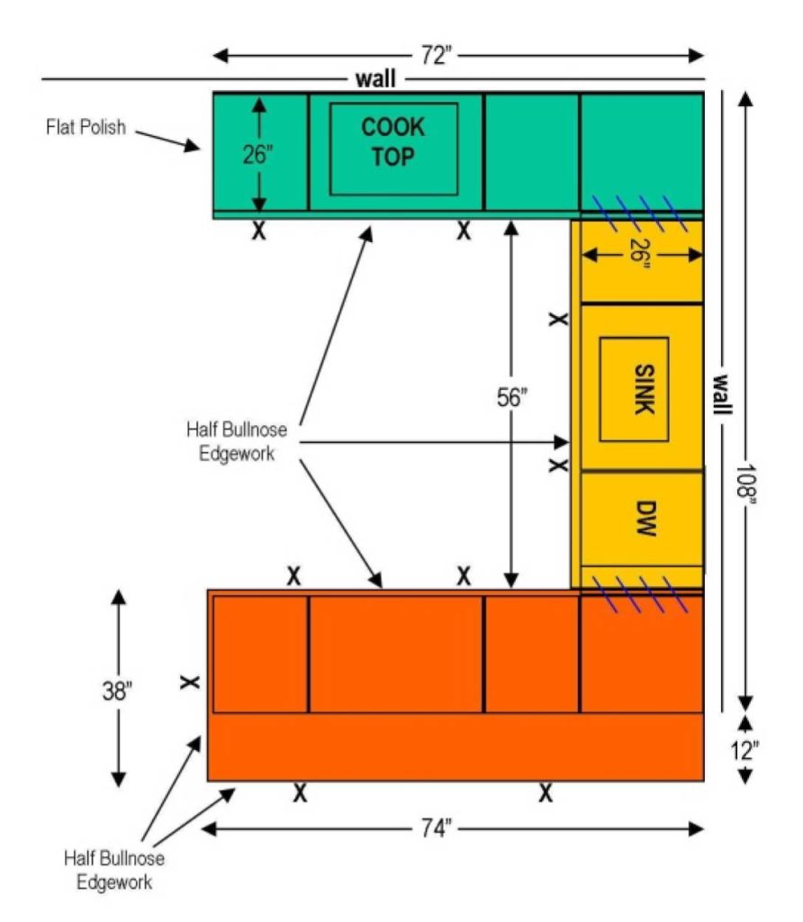 kitchen-diagram-3-edgework